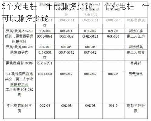 6个充电桩一年能赚多少钱,一个充电桩一年可以赚多少钱