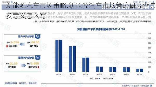 新能源汽车市场策略,新能源汽车市场策略研究背景及意义怎么写-第2张图片-苏希特新能源