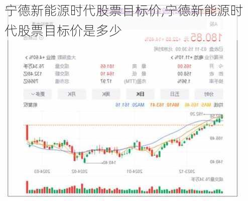 宁德新能源时代股票目标价,宁德新能源时代股票目标价是多少-第2张图片-苏希特新能源