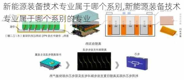 新能源装备技术专业属于哪个系别,新能源装备技术专业属于哪个系别的专业-第3张图片-苏希特新能源