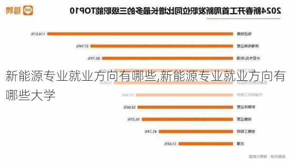 新能源专业就业方向有哪些,新能源专业就业方向有哪些大学-第3张图片-苏希特新能源