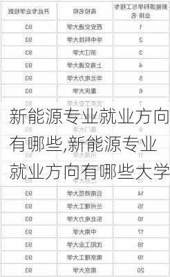 新能源专业就业方向有哪些,新能源专业就业方向有哪些大学-第2张图片-苏希特新能源