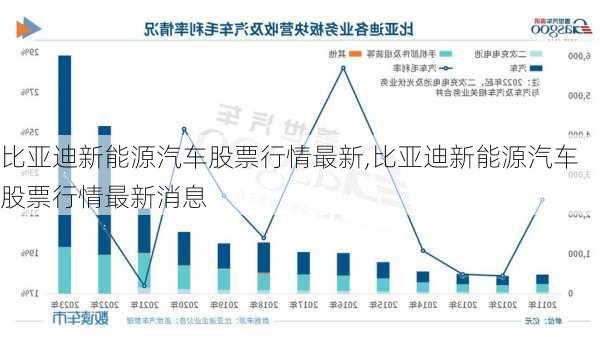 比亚迪新能源汽车股票行情最新,比亚迪新能源汽车股票行情最新消息-第1张图片-苏希特新能源