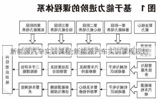 新能源汽车实训课程,新能源汽车实训课程规划-第1张图片-苏希特新能源