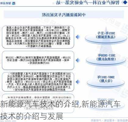 新能源汽车技术的介绍,新能源汽车技术的介绍与发展