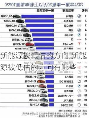 新能源被低估的方向,新能源被低估的方向有哪些