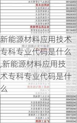 新能源材料应用技术专科专业代码是什么,新能源材料应用技术专科专业代码是什么