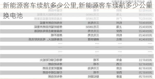 新能源客车续航多少公里,新能源客车续航多少公里换电池-第1张图片-苏希特新能源