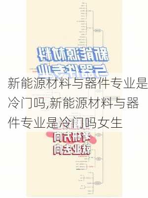 新能源材料与器件专业是冷门吗,新能源材料与器件专业是冷门吗女生-第2张图片-苏希特新能源