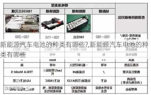 新能源汽车电池的种类有哪些?,新能源汽车电池的种类有哪些-第1张图片-苏希特新能源