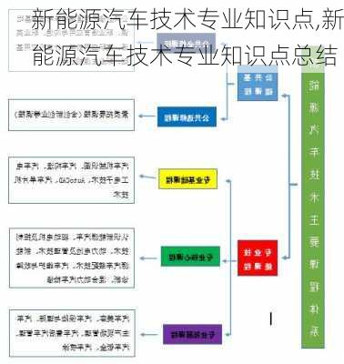 新能源汽车技术专业知识点,新能源汽车技术专业知识点总结