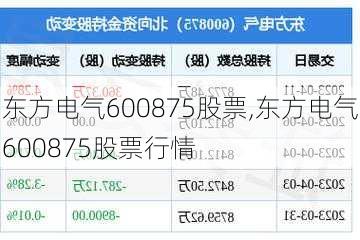 东方电气600875股票,东方电气600875股票行情