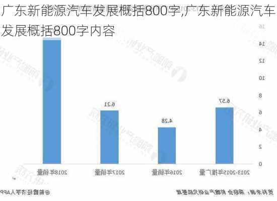 广东新能源汽车发展概括800字,广东新能源汽车发展概括800字内容-第3张图片-苏希特新能源