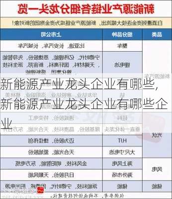 新能源产业龙头企业有哪些,新能源产业龙头企业有哪些企业-第2张图片-苏希特新能源