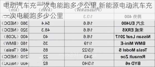 电动汽车充一次电能跑多少公里,新能源电动汽车充一次电能跑多少公里-第2张图片-苏希特新能源