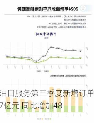 安东油田服务第三季度新增订单14.87亿元 同比增加48.2%