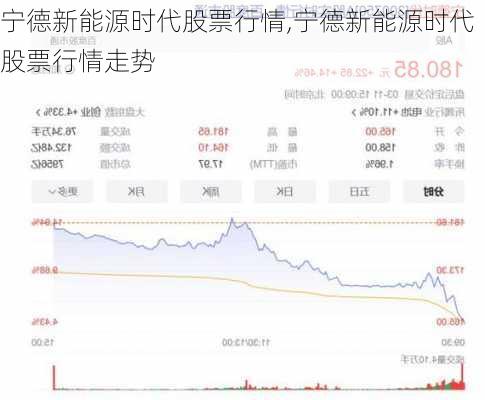 宁德新能源时代股票行情,宁德新能源时代股票行情走势