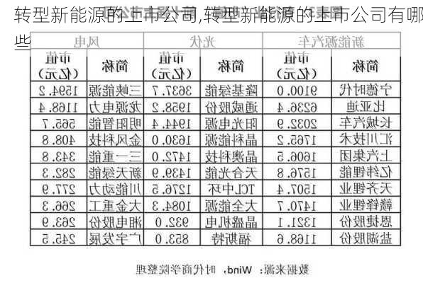 转型新能源的上市公司,转型新能源的上市公司有哪些-第2张图片-苏希特新能源