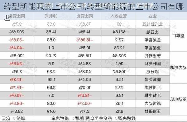 转型新能源的上市公司,转型新能源的上市公司有哪些-第3张图片-苏希特新能源