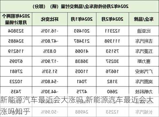 新能源汽车最近会大涨吗,新能源汽车最近会大涨吗知乎