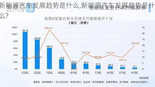 新能源汽车发展趋势是什么,新能源汽车发展趋势是什么?-第1张图片-苏希特新能源