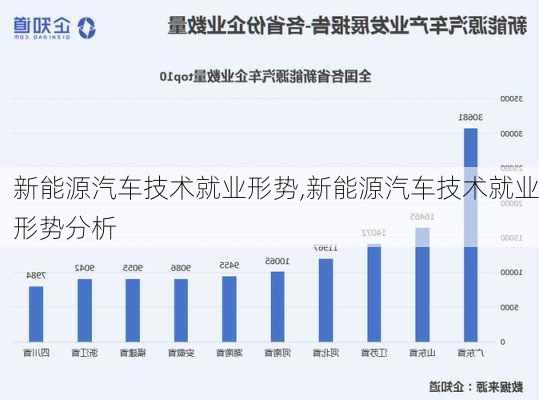 新能源汽车技术就业形势,新能源汽车技术就业形势分析-第3张图片-苏希特新能源