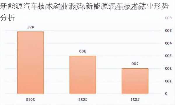 新能源汽车技术就业形势,新能源汽车技术就业形势分析-第1张图片-苏希特新能源