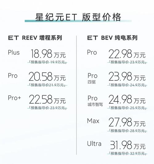 奇瑞新能源车价格多少元一台,奇瑞新能源车价格多少元一台啊-第2张图片-苏希特新能源