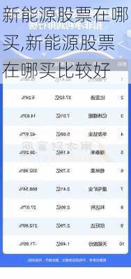 新能源股票在哪买,新能源股票在哪买比较好-第3张图片-苏希特新能源