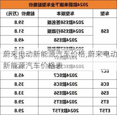 蔚来电动新能源汽车价格,蔚来电动新能源汽车价格表-第1张图片-苏希特新能源