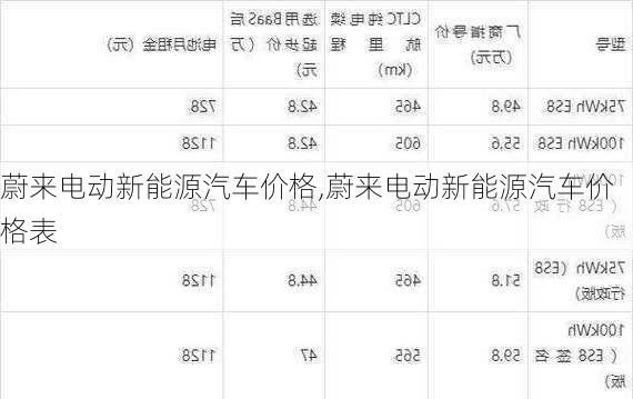 蔚来电动新能源汽车价格,蔚来电动新能源汽车价格表-第2张图片-苏希特新能源