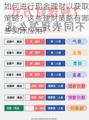 如何进行现金理财以获取策略？这些理财策略有哪些实际应用？-第2张图片-苏希特新能源