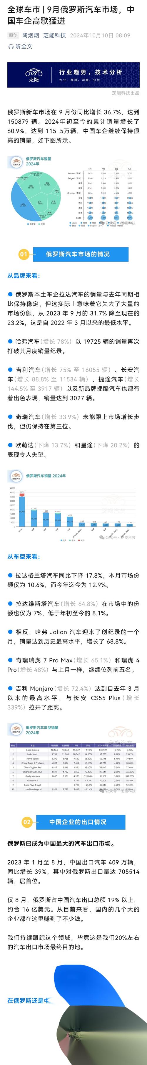 俄罗斯新能源汽车发展现状调查报告,俄罗斯新能源汽车发展现状调查报告怎么写-第1张图片-苏希特新能源