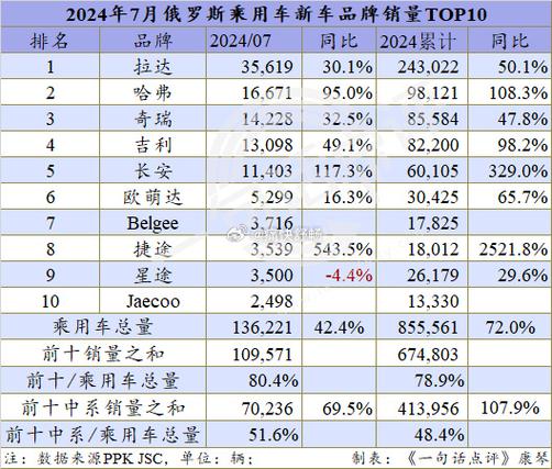 俄罗斯新能源汽车发展现状调查报告,俄罗斯新能源汽车发展现状调查报告怎么写-第2张图片-苏希特新能源