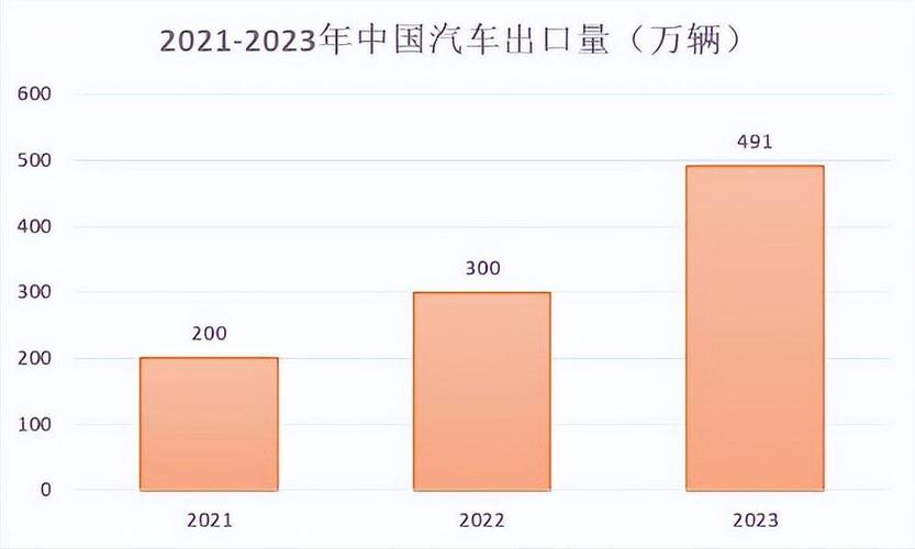 俄罗斯新能源汽车发展现状调查报告,俄罗斯新能源汽车发展现状调查报告怎么写-第3张图片-苏希特新能源