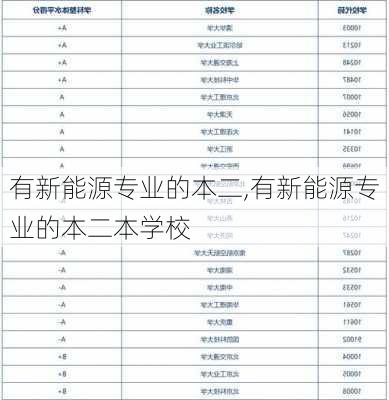 有新能源专业的本二,有新能源专业的本二本学校-第2张图片-苏希特新能源