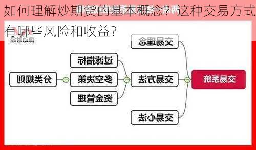 如何理解炒期货的基本概念？这种交易方式有哪些风险和收益？-第3张图片-苏希特新能源