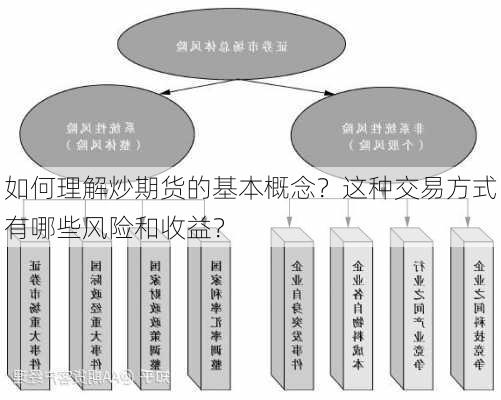 如何理解炒期货的基本概念？这种交易方式有哪些风险和收益？