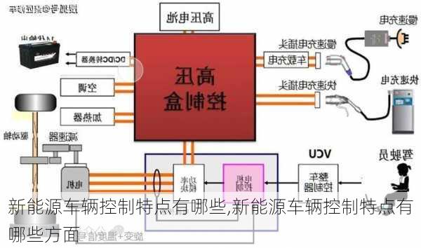 新能源车辆控制特点有哪些,新能源车辆控制特点有哪些方面-第1张图片-苏希特新能源