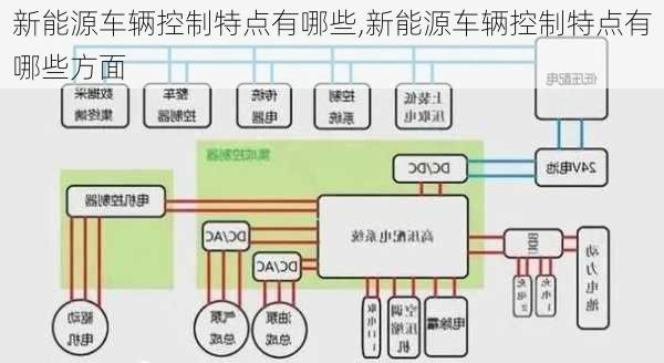 新能源车辆控制特点有哪些,新能源车辆控制特点有哪些方面-第3张图片-苏希特新能源