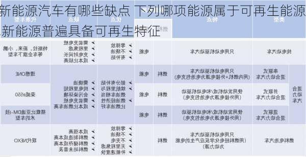 新能源汽车有哪些缺点 下列哪项能源属于可再生能源,新能源普遍具备可再生特征-第3张图片-苏希特新能源