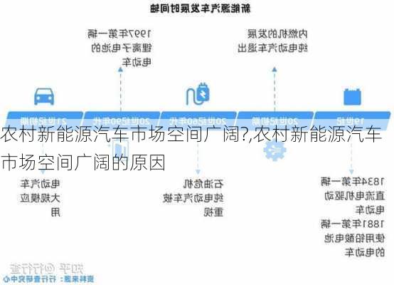 农村新能源汽车市场空间广阔?,农村新能源汽车市场空间广阔的原因-第2张图片-苏希特新能源