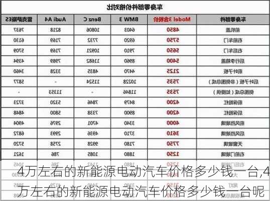 4万左右的新能源电动汽车价格多少钱一台,4万左右的新能源电动汽车价格多少钱一台呢-第3张图片-苏希特新能源