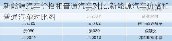 新能源汽车价格和普通汽车对比,新能源汽车价格和普通汽车对比图-第3张图片-苏希特新能源