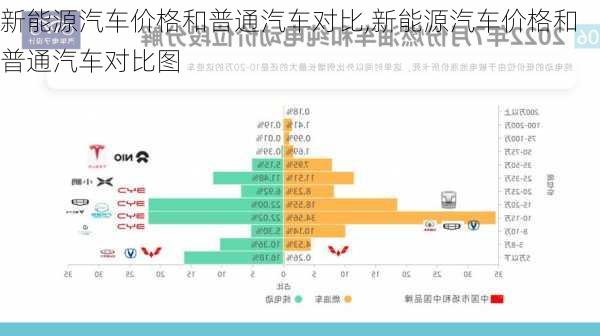 新能源汽车价格和普通汽车对比,新能源汽车价格和普通汽车对比图