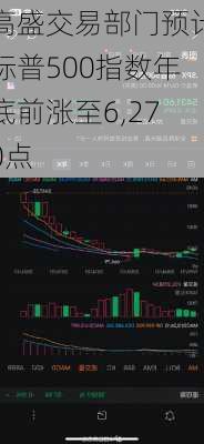 高盛交易部门预计标普500指数年底前涨至6,270点-第1张图片-苏希特新能源