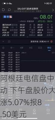 阿根廷电信盘中异动 下午盘股价大涨5.07%报8.50美元