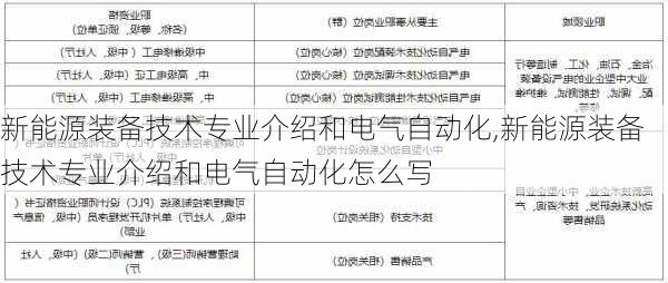 新能源装备技术专业介绍和电气自动化,新能源装备技术专业介绍和电气自动化怎么写-第3张图片-苏希特新能源