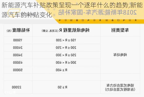 新能源汽车补贴政策呈现一个逐年什么的趋势,新能源汽车的补贴变化-第2张图片-苏希特新能源