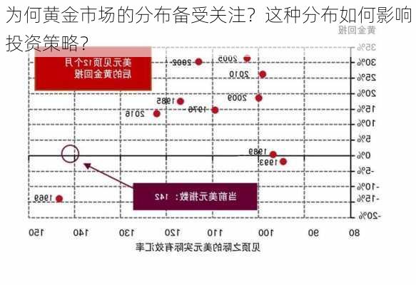 为何黄金市场的分布备受关注？这种分布如何影响投资策略？-第2张图片-苏希特新能源